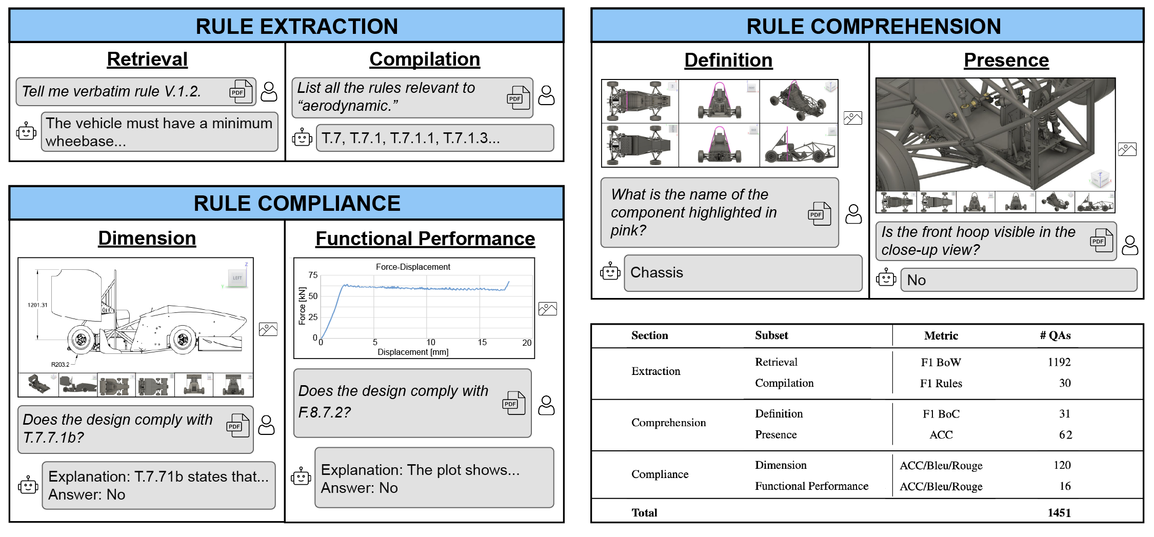 DesignQA Overview